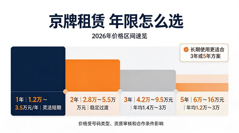 各地车牌政策