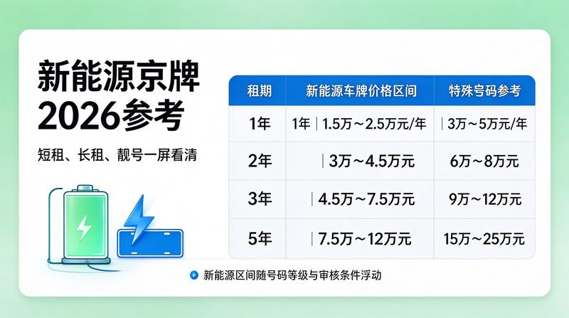 租赁安全指南