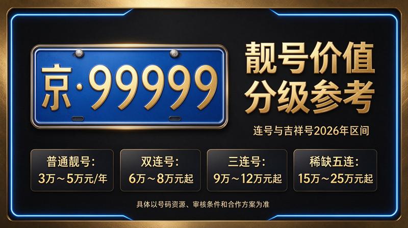 2026年京牌租赁最新价格参考